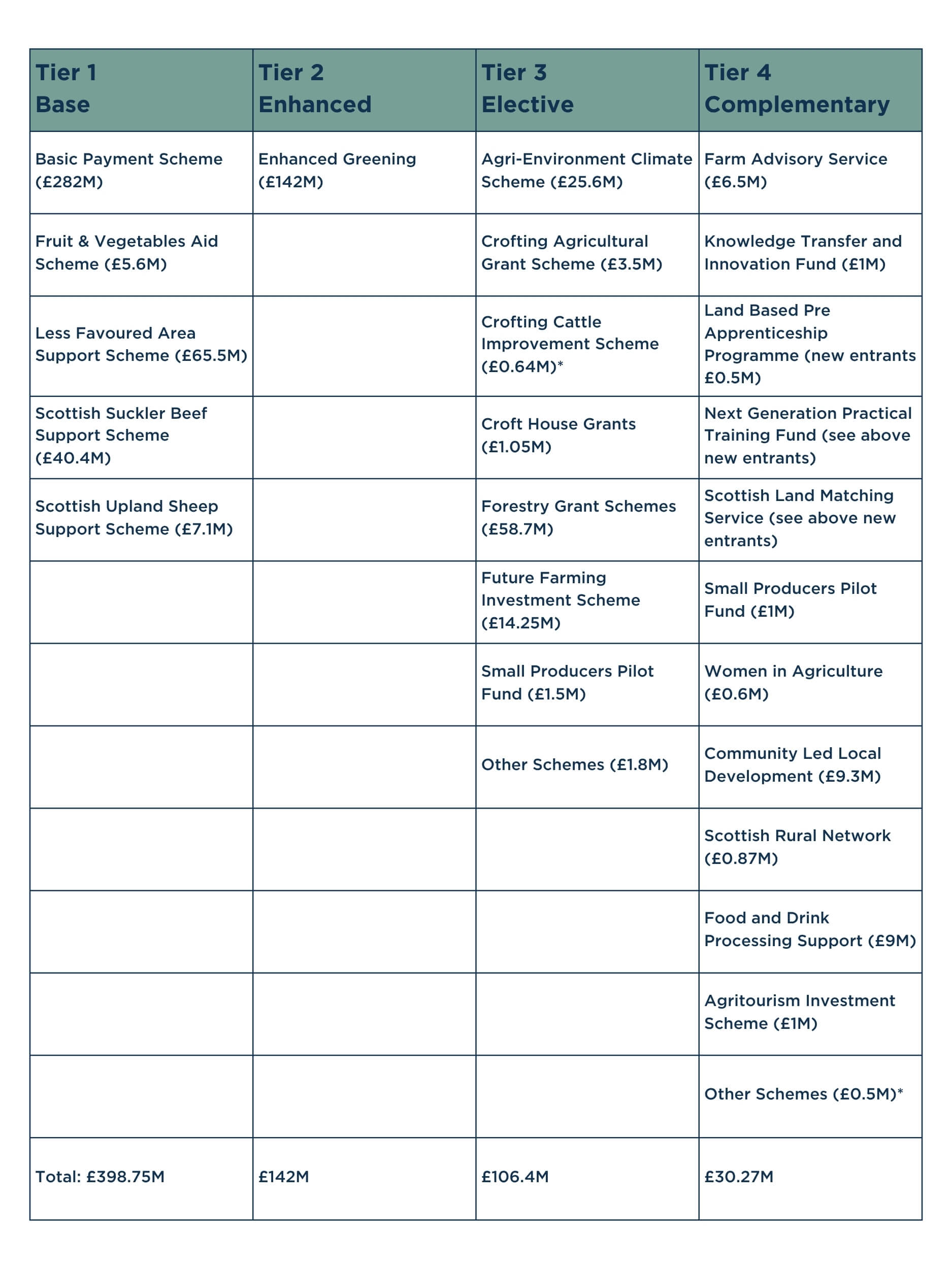 Rural Support Plan Funding Allocation